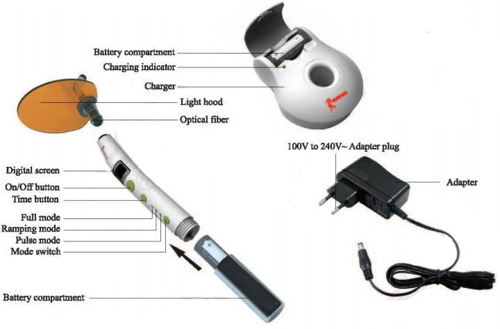 Dental Curing Light LED.C